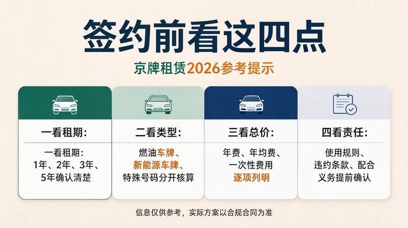 租赁合同签署